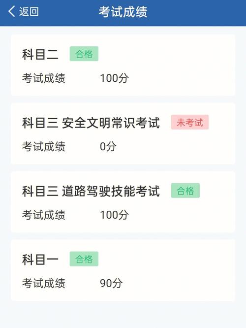 属猴最担心哪个科目的考试