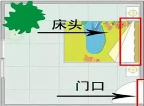 家居倒霉风水的特征