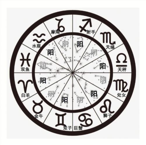 12星座中最固执的三大星座,有你吗?