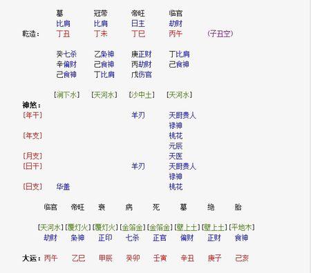 火炎土燥无水的八字是什么意思