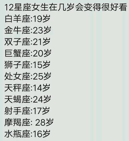 三角恋能获胜的星座