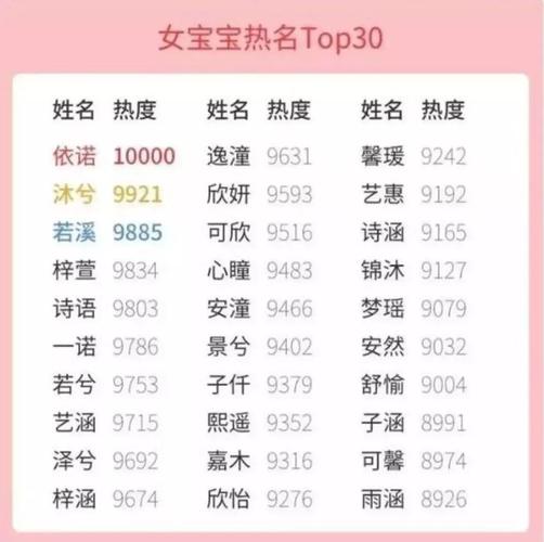超级宝贵闻姓女孩名字00后