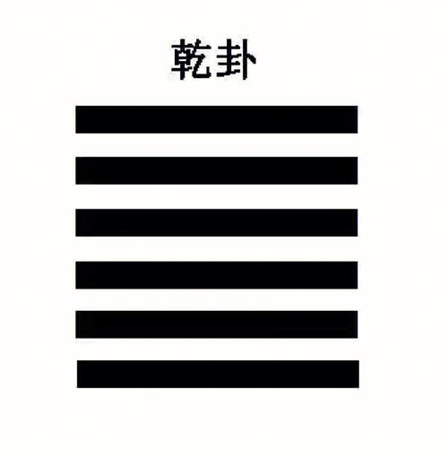 乾卦排盘,六十四卦第一卦:乾卦:元亨利贞象征着什么?