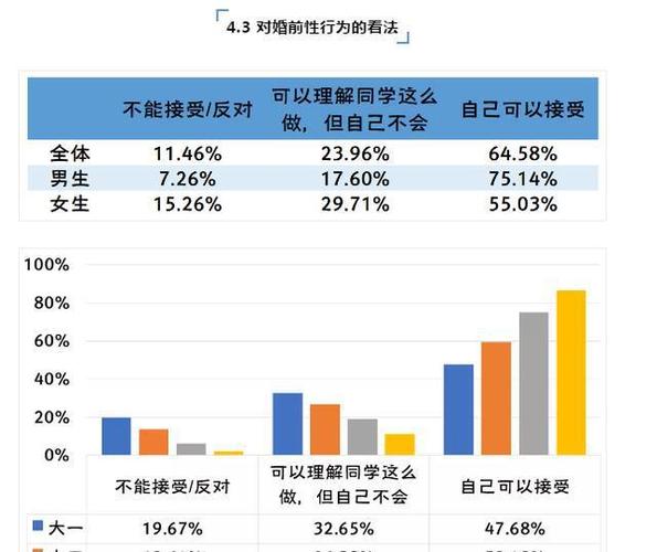 观念保守,这些生肖女不能接受婚前性行为
