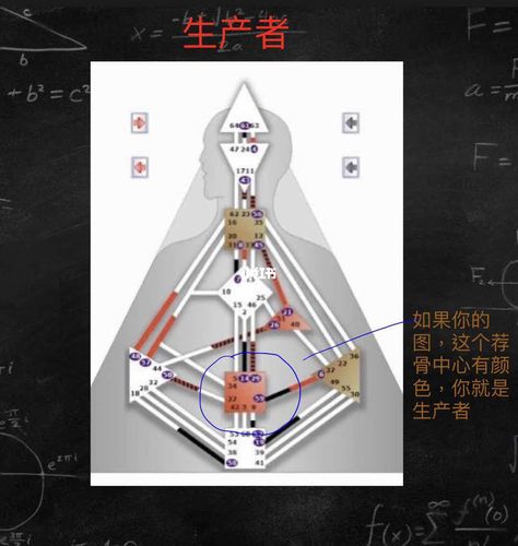 紫微在职场中与四种类型人之间的互动