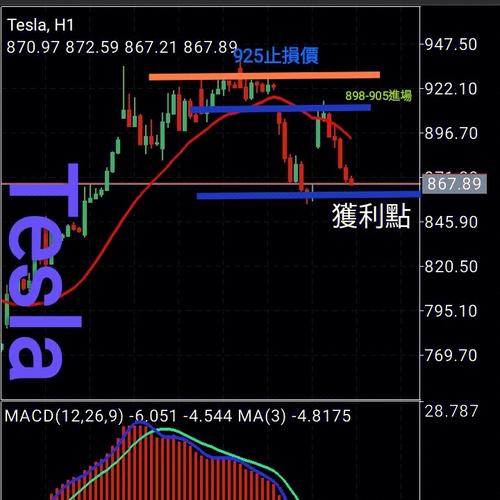 美股在mt4平台上叫什么名字