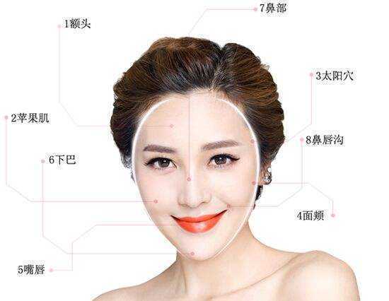 六种富贵"豪门面相"