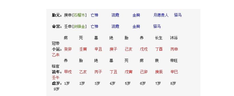 伤官格女命详解