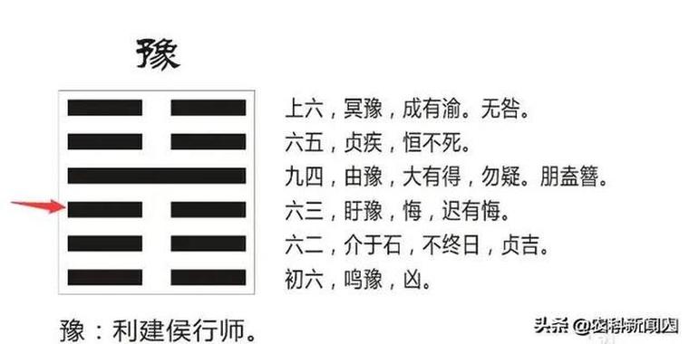 梅花易数动爻是6的整数怎么办
