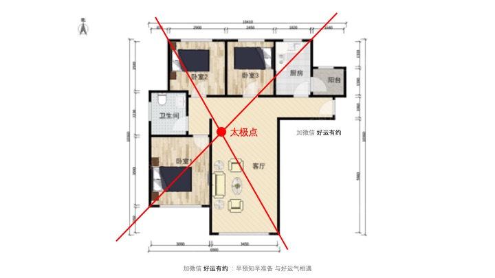 2019年家中的吉凶方位在哪里
