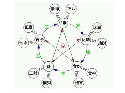 八字财运分析 哪些人财运绵长不尽