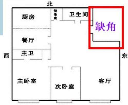 家居风水导致脾气暴躁的布局