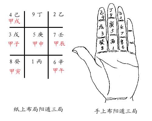 奇门遁甲初学入门