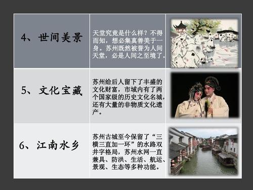 国家历史文化名城:苏州名字的由来