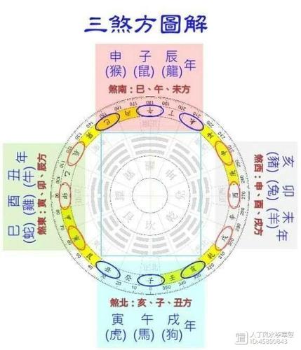 国学知识之八字“择日学”全解