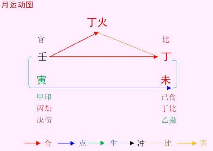 壬水命是好命还是苦命