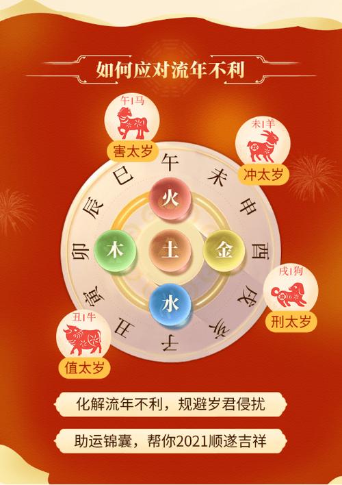 十二生肖立春开运指南