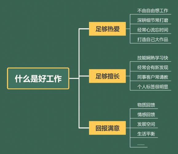 你事业最佳定位是怎么样的
