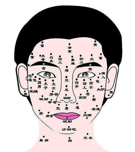 总是以自我为中心的几大面相特点
