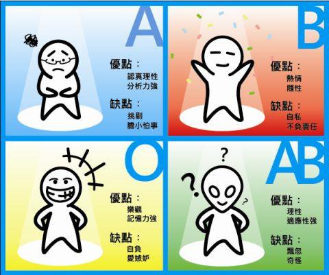四大血型喜欢一个人会给的暗示