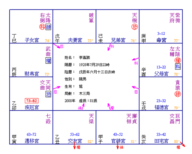 紫微斗数免费测命详解