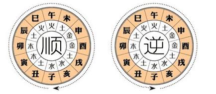 八字大运是怎么排的,有什么方法?