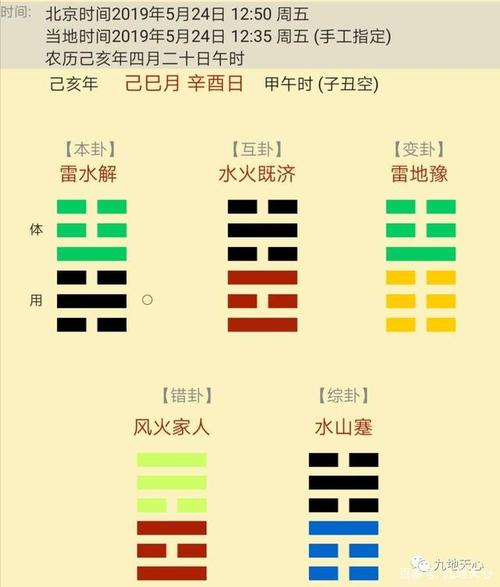 六爻案例6A
