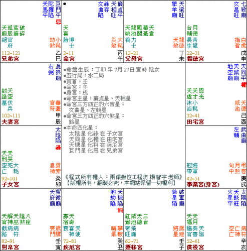 紫微斗数去外地发展的命盘看哪些人会外出发展