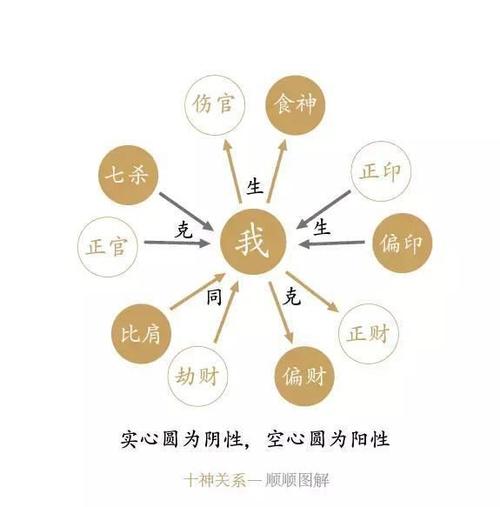 七杀格身弱代表什么