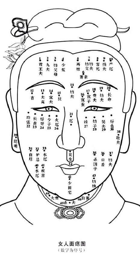 女人面相看流年什么意思