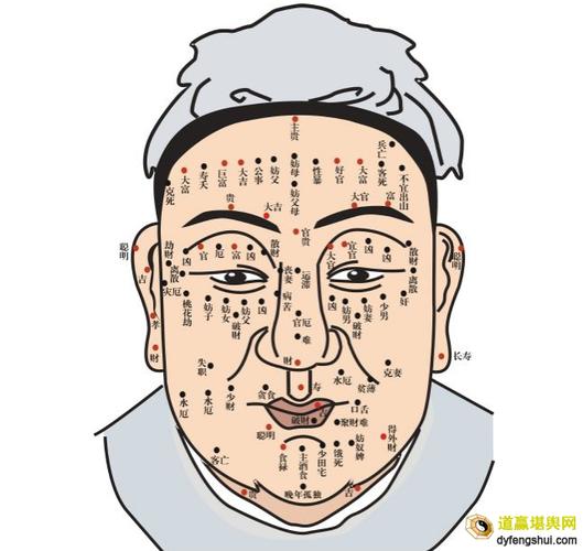 男人左眼周围痣相图解