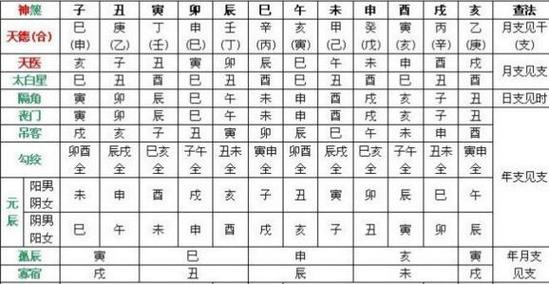 三奇命的人很少吗