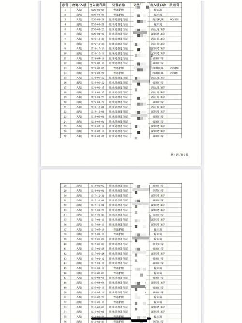 梦见旅行护照怎么回事