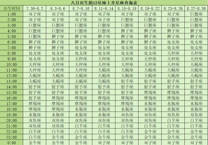 92年10月8日上升星座