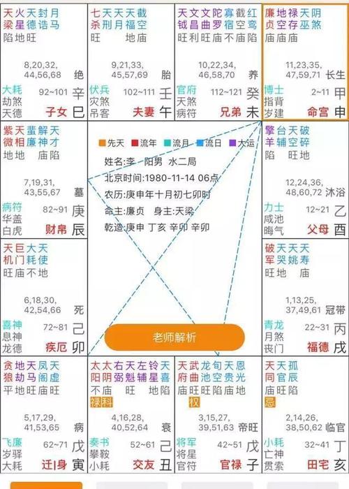 八字事业,浅析常见的几种格局