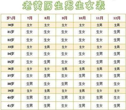测算孩子出生吉日
