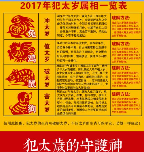 2017年犯太岁生肖如何化解
