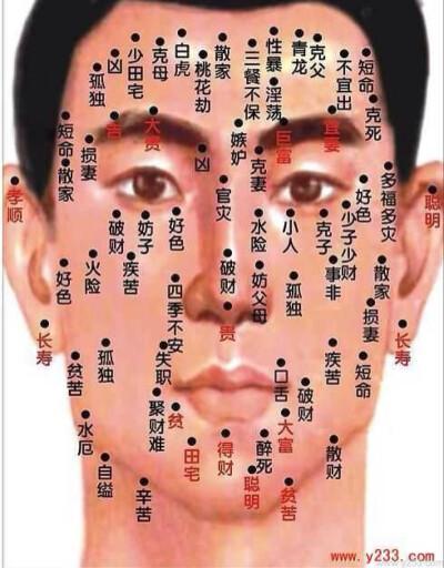 人脸上的痣好坏图解