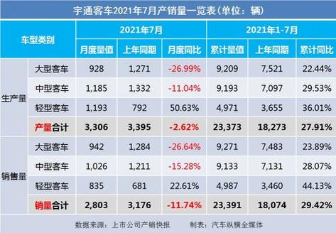 2021年运程车新浪
