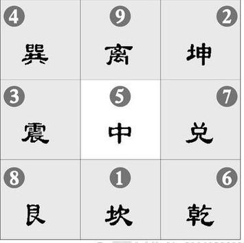 风水学知识入门:八卦八门方向口决