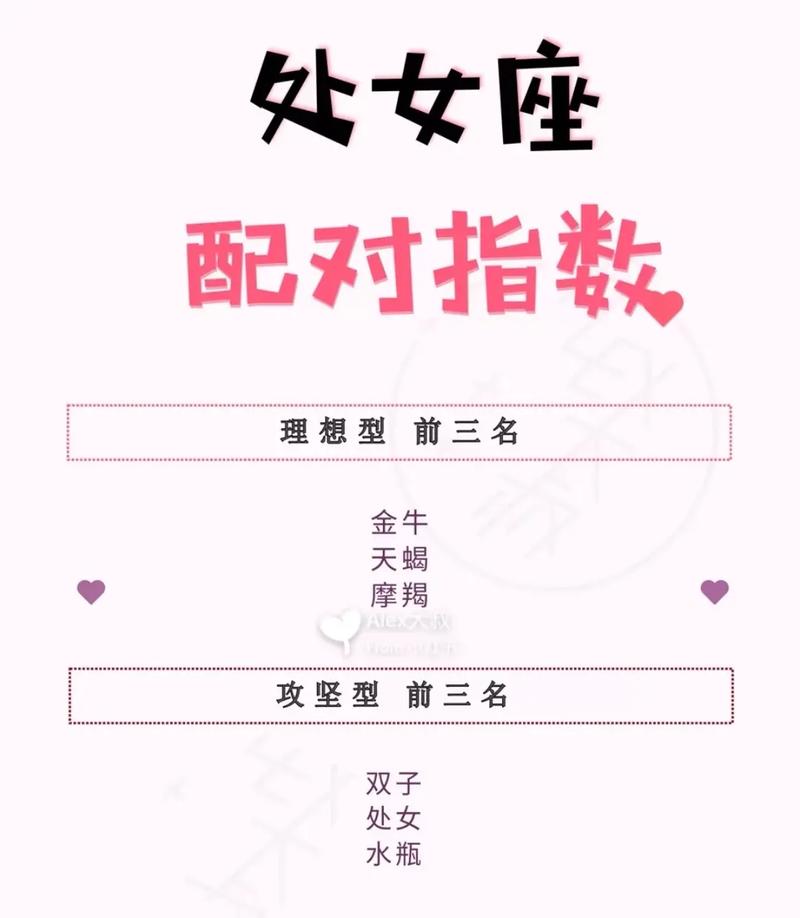 十二星座配对指数