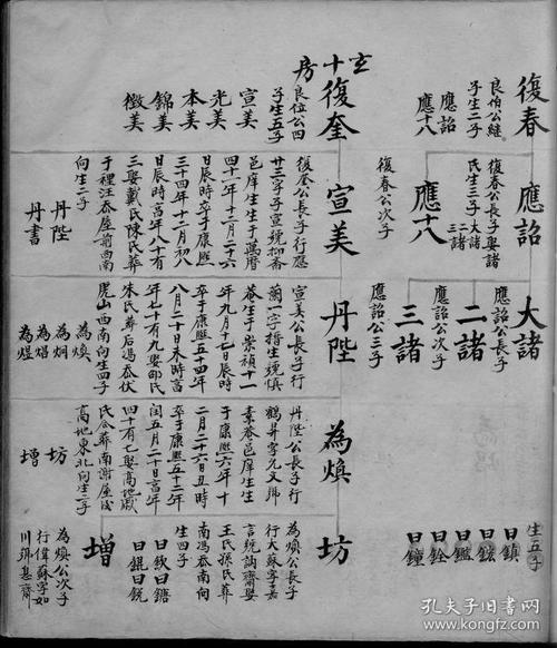 谢氏族谱,谢家最早见于记载的家谱