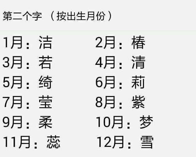 含有兰字的女孩名字
