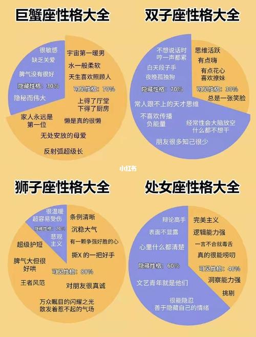 十二星座性格与音乐查询表