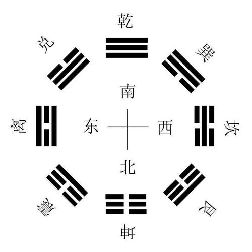 什么是方位起卦