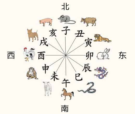 十二地支六冲之一:子午相冲是什么意思