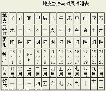 天干地支是什么意思_如何使用天干地支来算命