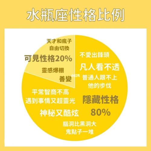 A血型的水瓶座性格分析