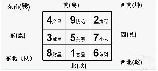2023属兔的财位方向,属兔办公室风水布局财位有何讲究?