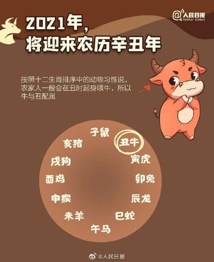 属牛农历十二月出生的命好不好?属牛孩子什么时候出生好?